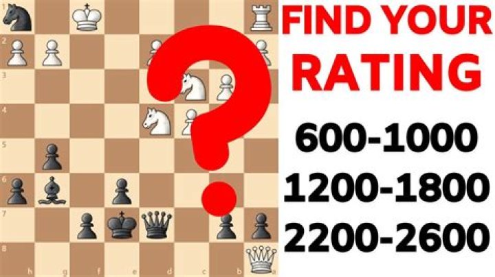 Is 2200 a good chess rating?