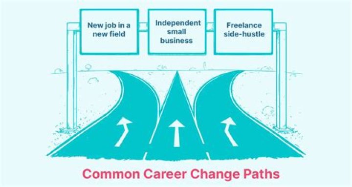 Is 38 too old to change careers?