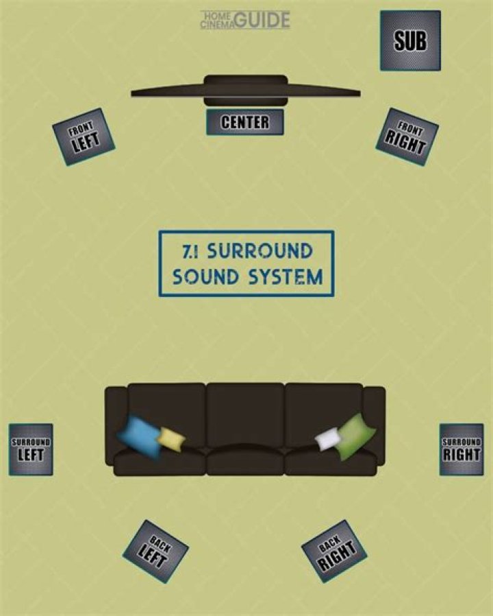 Is 5.1 or 7.1 surround sound better?