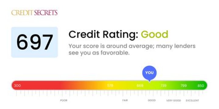 Is 601 a Good credit score?