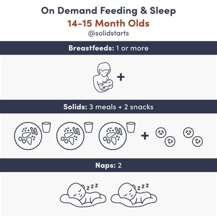 Is a 3 hour nap too long for a 3 month old?