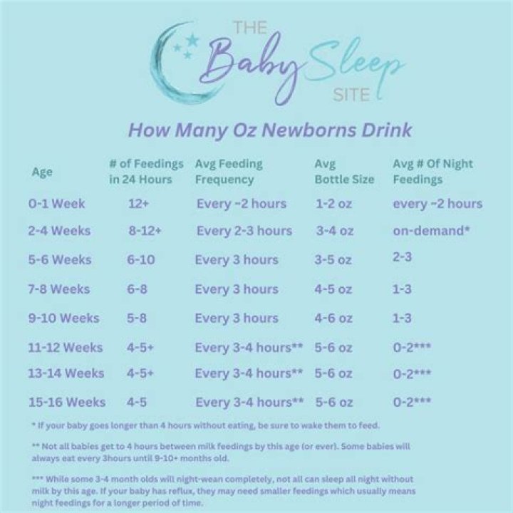 Is a 6 month break too long?
