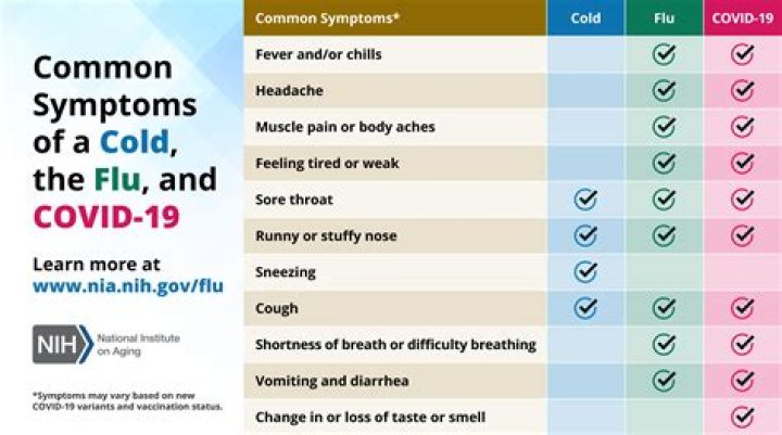 Is a runny nose and sneezing a COVID-19 symptom?