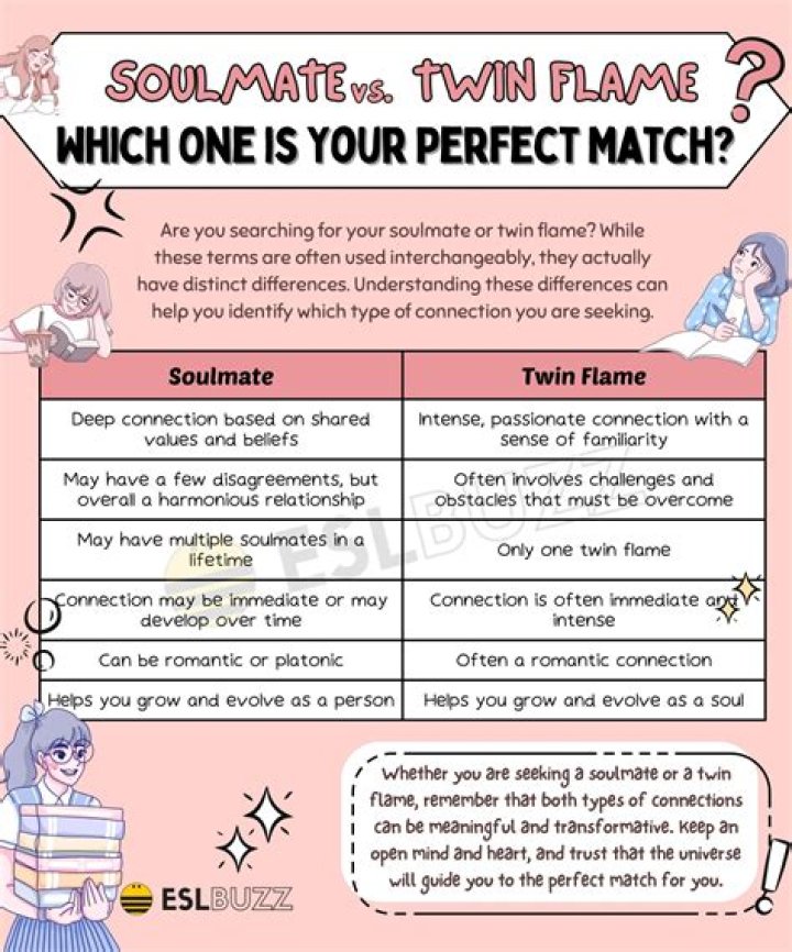 Is a twin flame a soulmate?