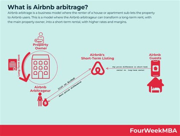 Is Airbnb arbitrage a good idea?