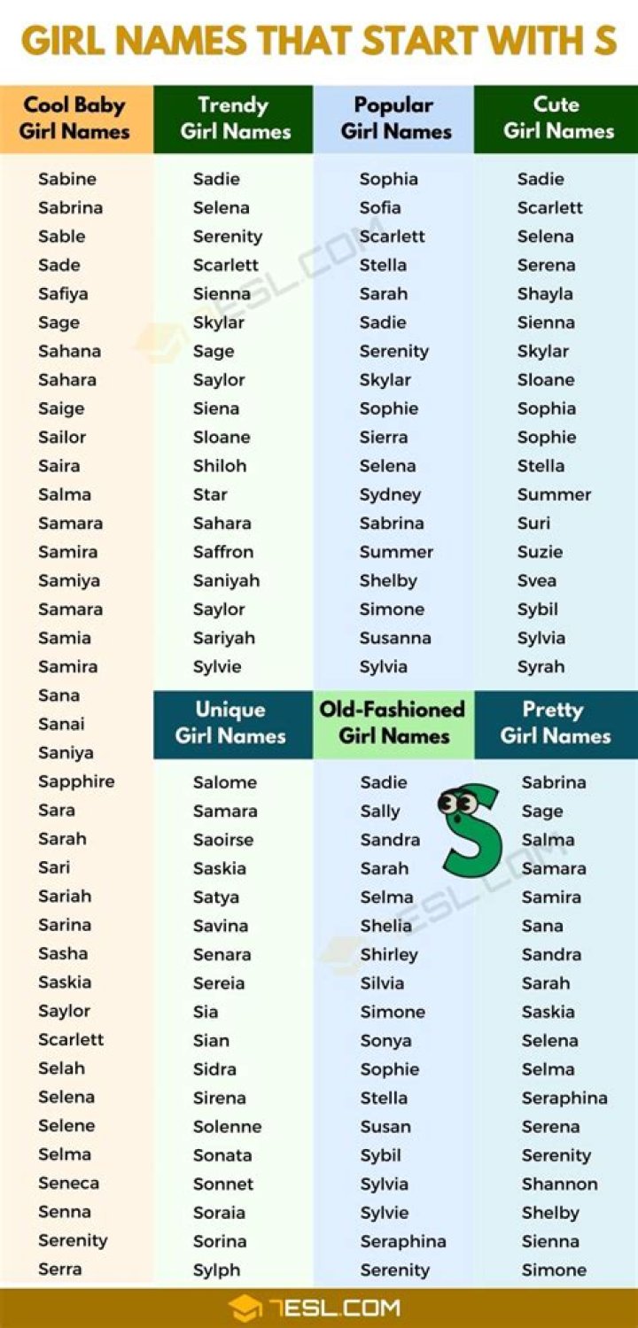 Is Alice a girl's name?