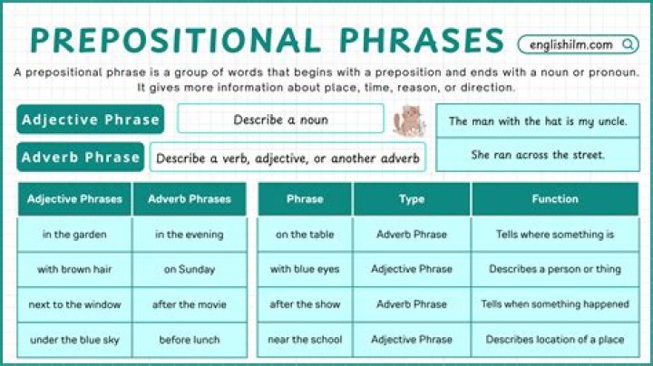 Is among a prepositional?
