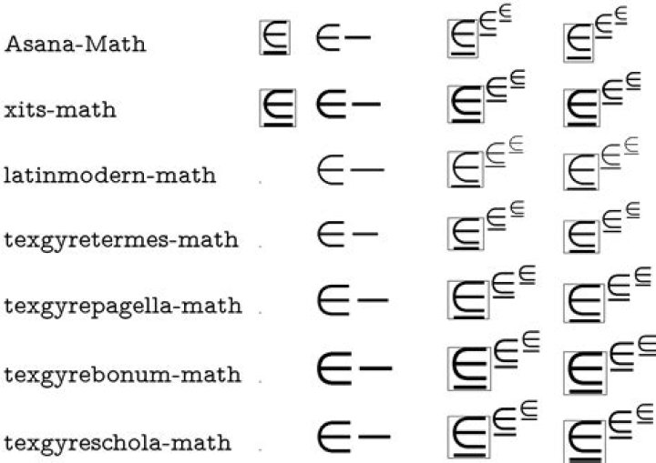 Is an element of symbol LaTeX?