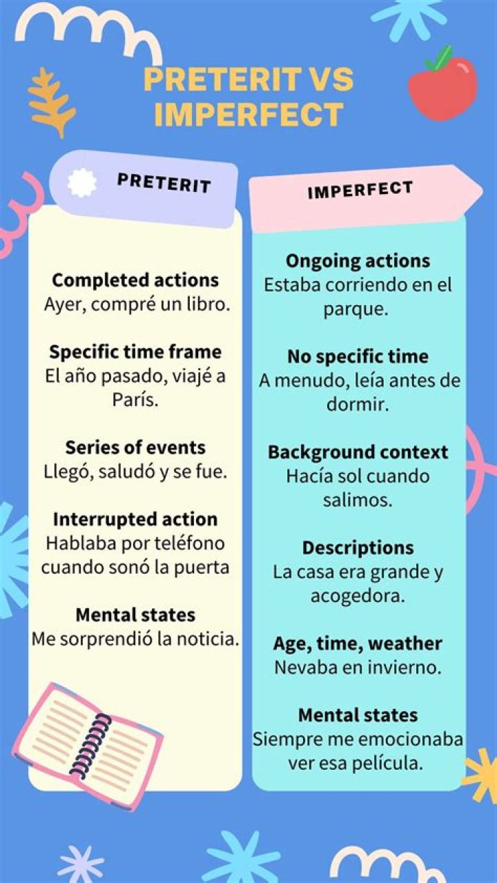 Is an interrupting action preterite or imperfect?