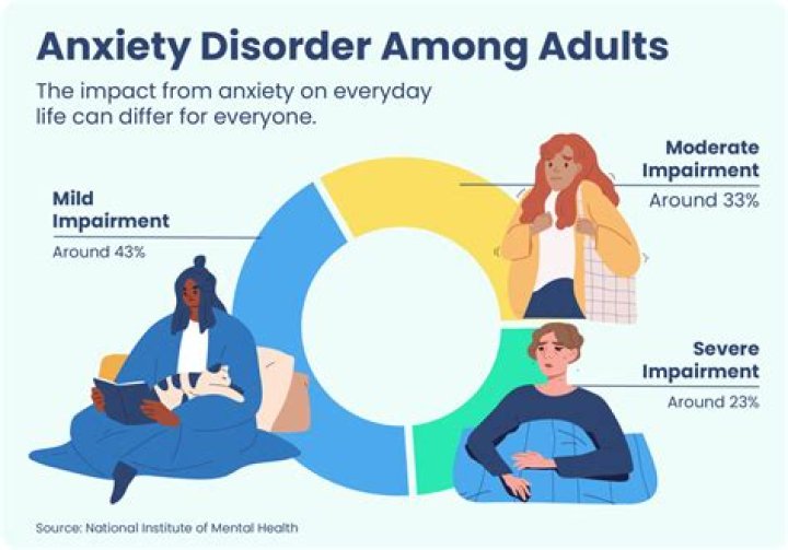 Is anxiety a mental or emotional factor?