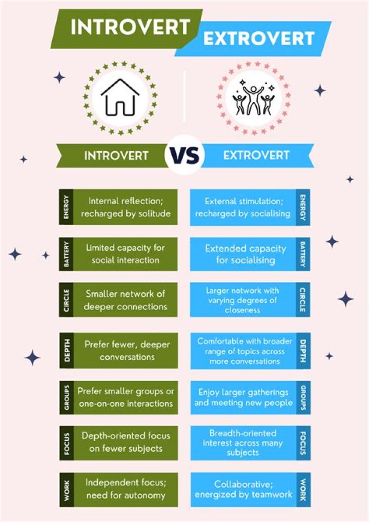 Is anyone actually an extrovert?