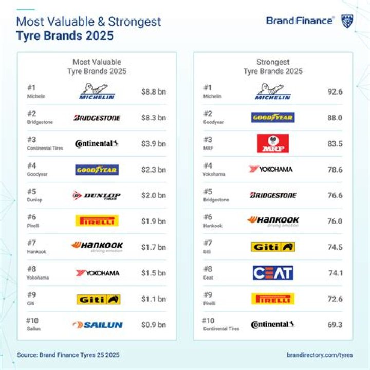 Is Arai a good brand?