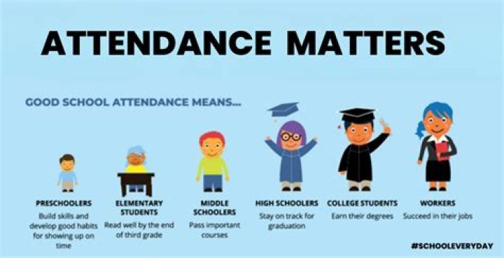 Is Attendance Allowance classed as income?