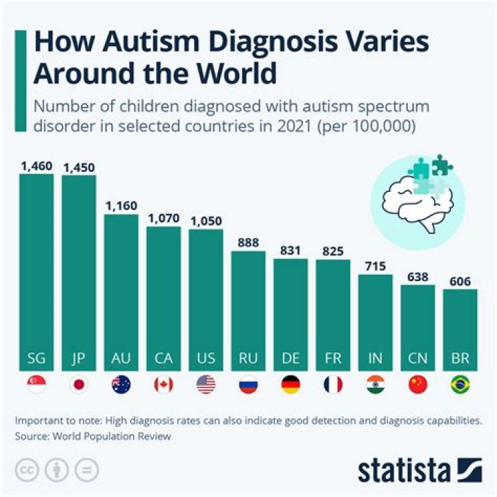 Is autism a disability UK?