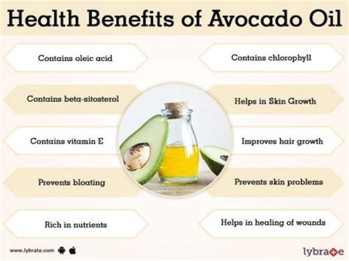 Is Avocado oil healthy?