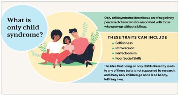 Is being an only child rare?