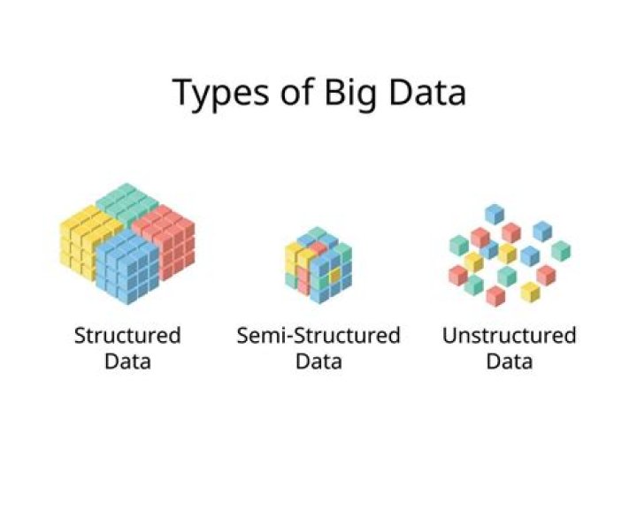 Is big data structured or unstructured?