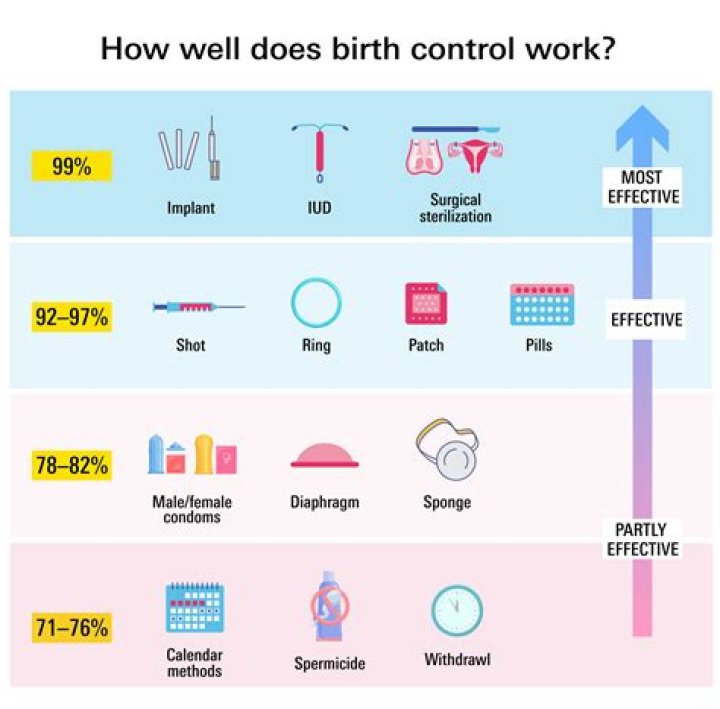 Is birth control ruining my relationship?