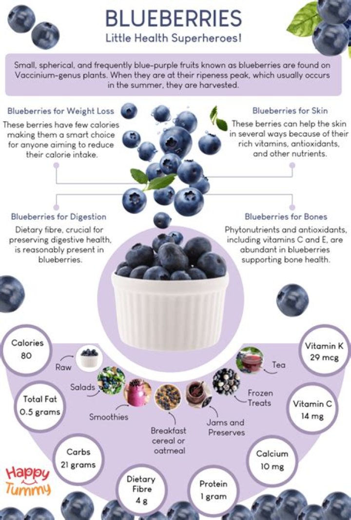 Is Blueberry good for eyes?