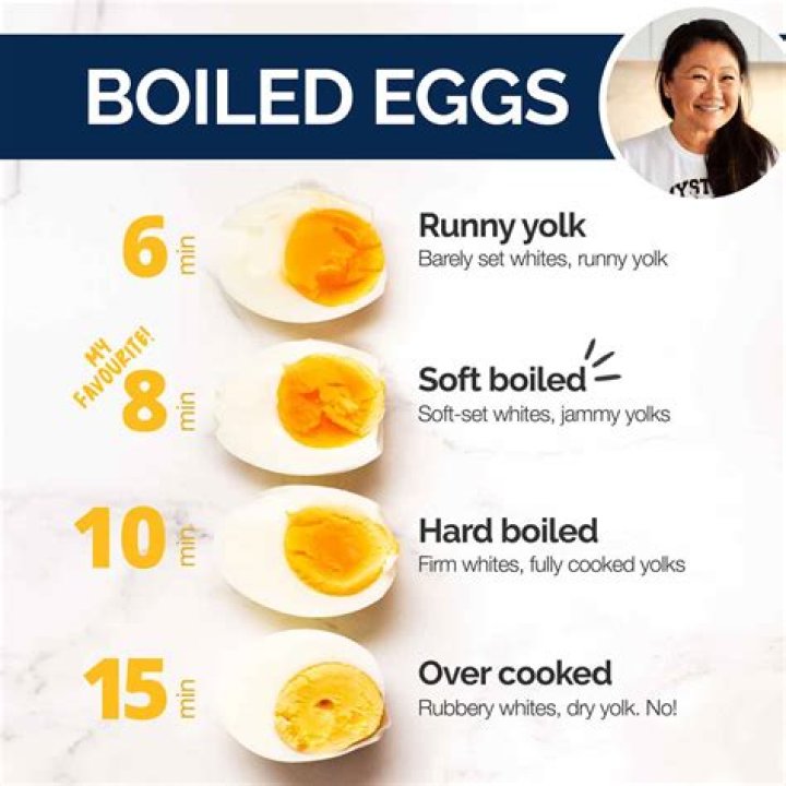 Is boiled egg good for hyperthyroidism?