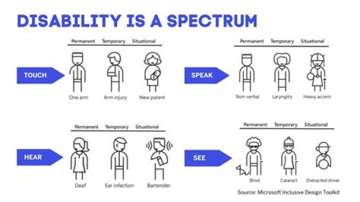 Is BPD a permanent disability?