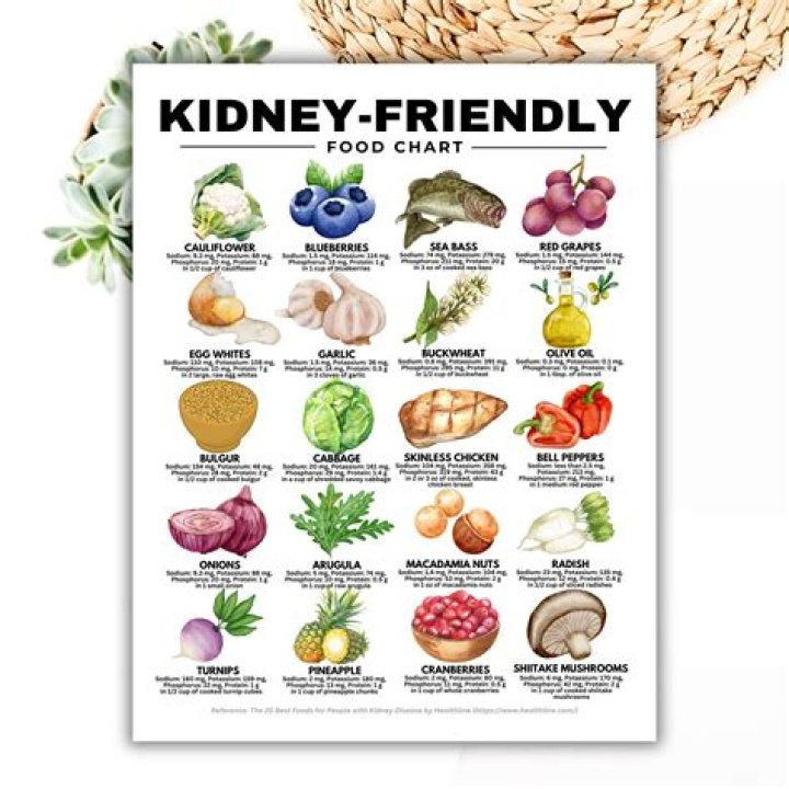 Is butter good for kidney patients?