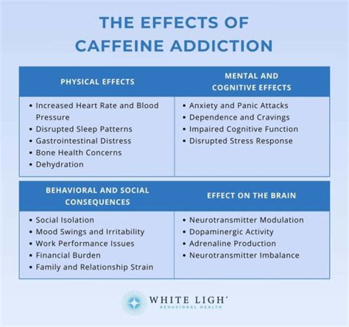 Is caffeine illegal in NCAA?
