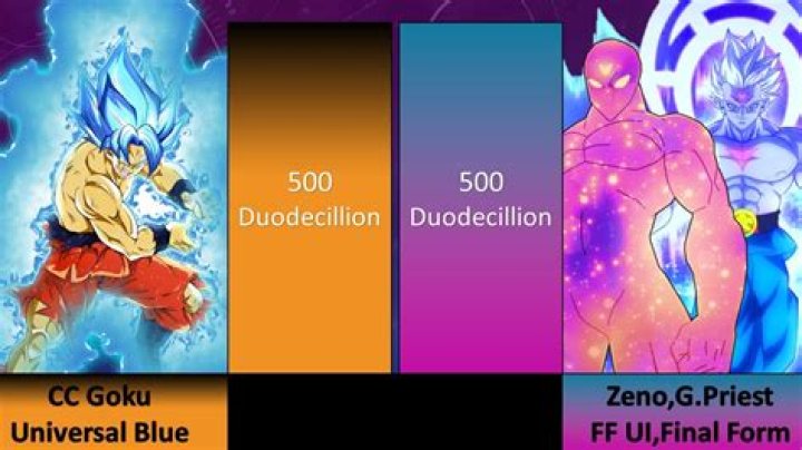 Is CC Goku stronger than Zeno?