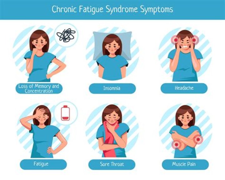Is chronic fatigue permanent?
