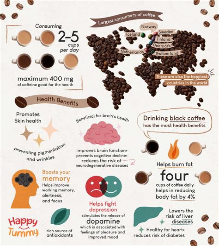 Is coffee good for acne?
