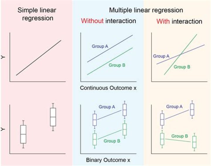 Is collinearity the same as correlation?