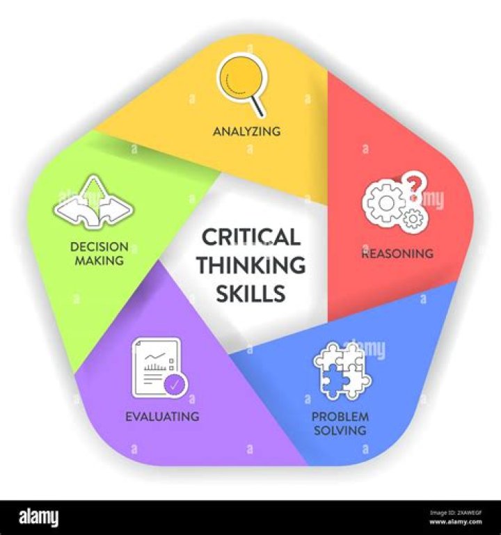 Is critical thinking a soft skill?