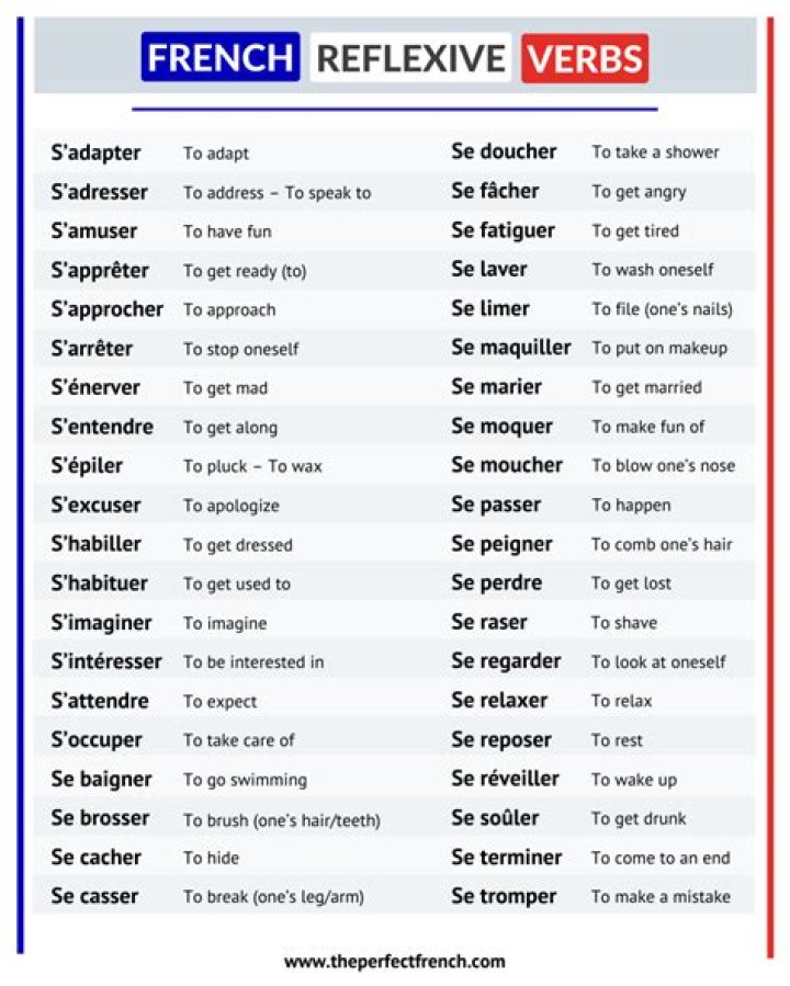 Is Despertarse a reflexive verb?