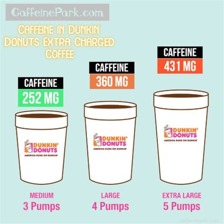 Is Dunkin Donuts coffee watered down?