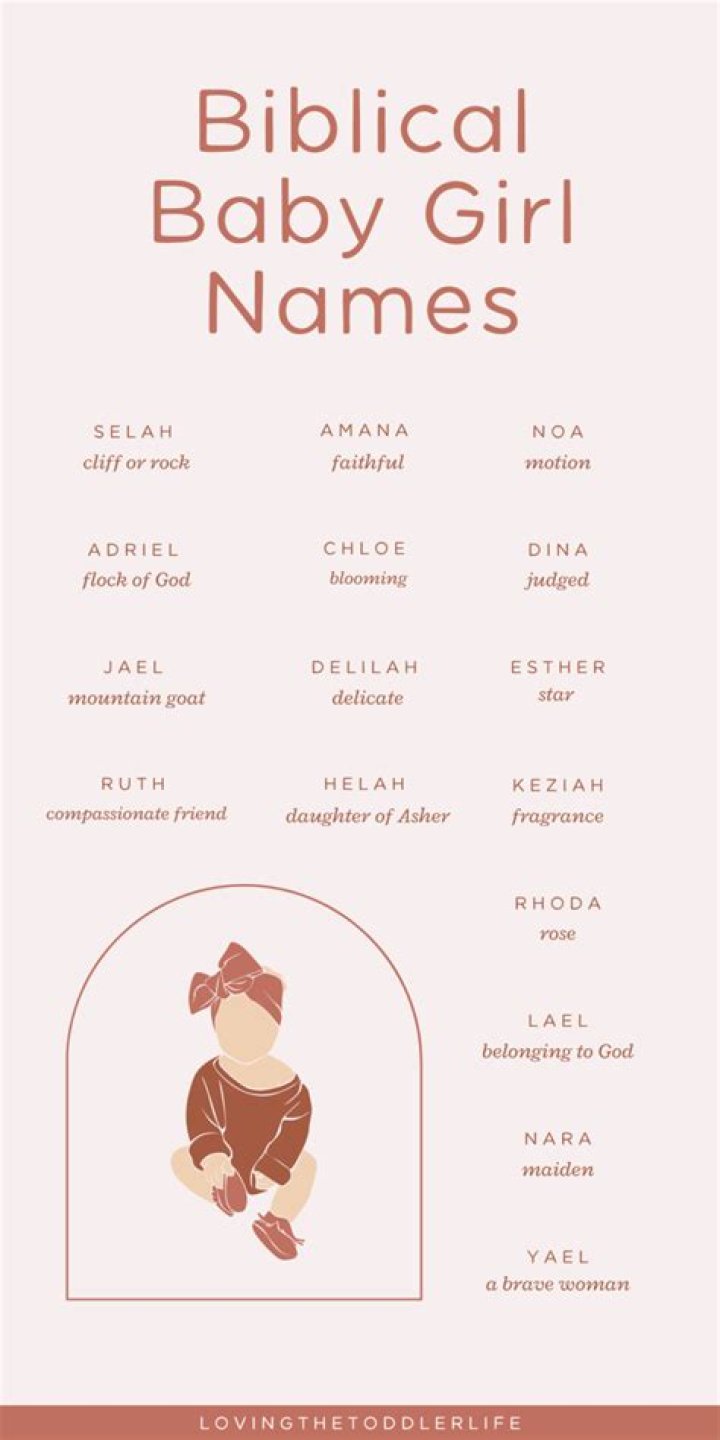 Is Elisa a biblical name?