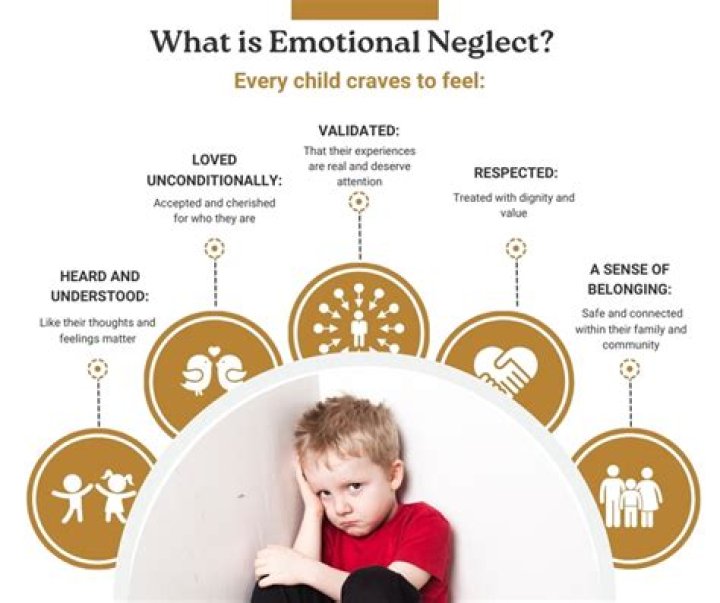 Is emotional neglect trauma?
