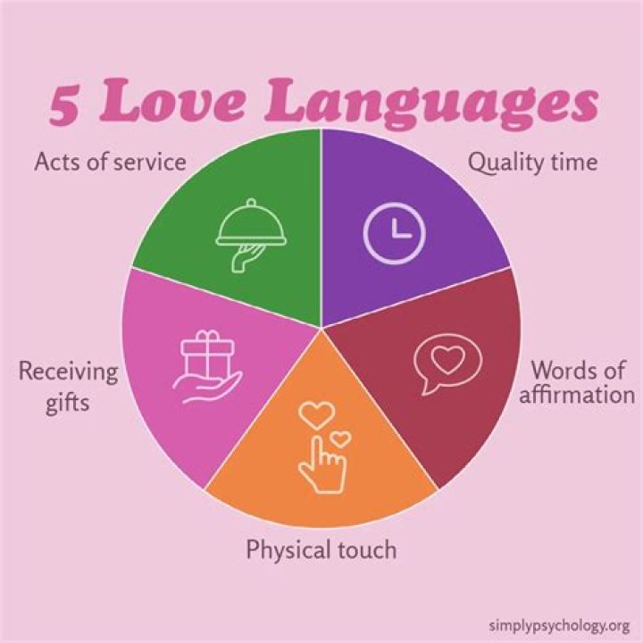 Is every guys love language touch?
