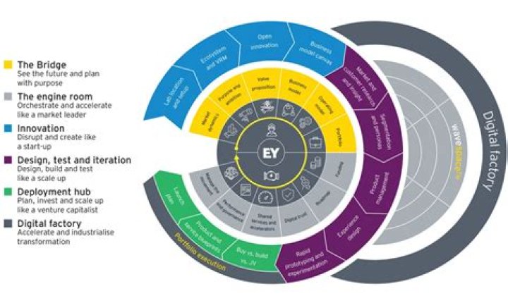Is EY-Parthenon better than McKinsey?