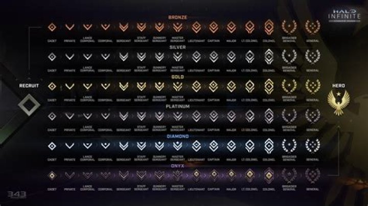 Is Fiesta staying in Halo Infinite?