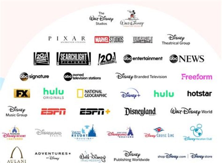 Is Friends owned by Disney?