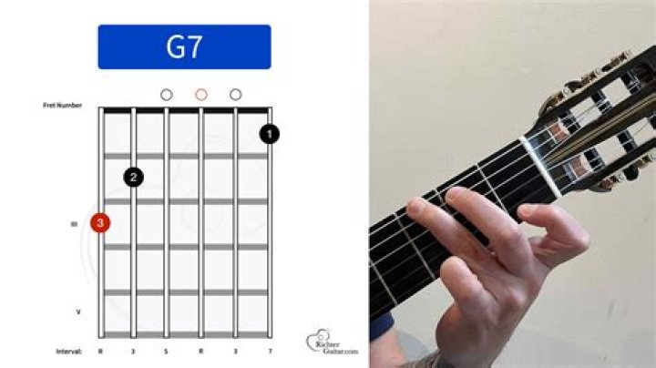Is G7 major or minor?