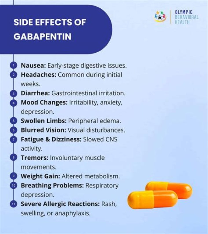 Is gabapentin used for bipolar?