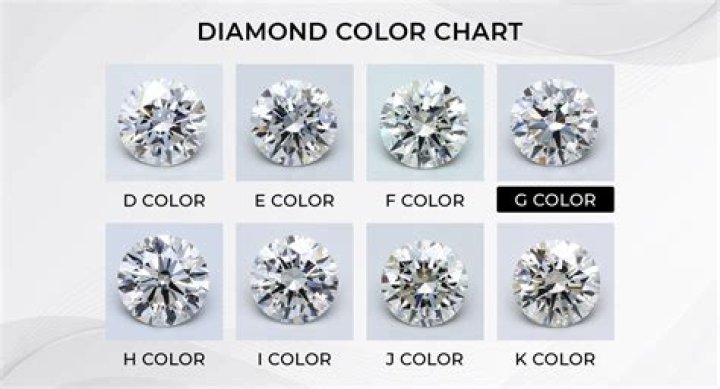 Is H or I diamond better?