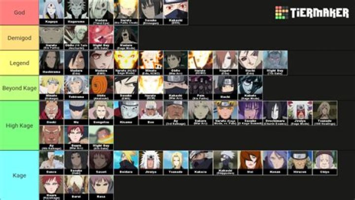 Is Hinata Hyuga Kage-level?