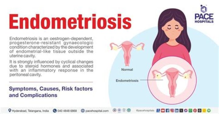 Is HPV linked to endometriosis?