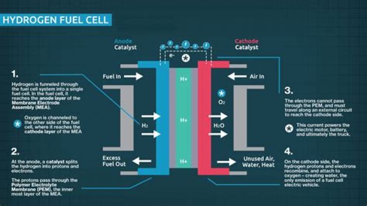 Is hydrogen a dirty fuel?