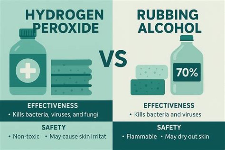 Is hydrogen peroxide the same as rubbing alcohol?