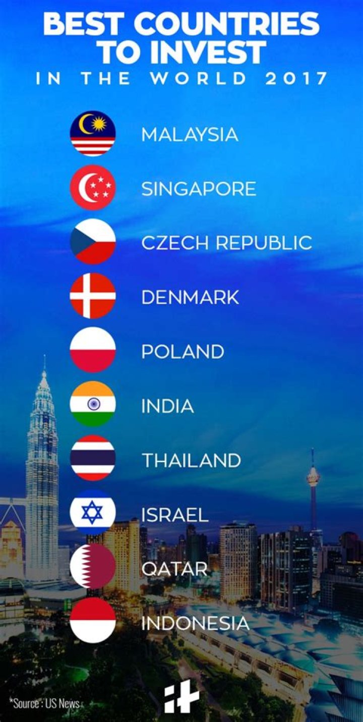 Is India the best country in the world?