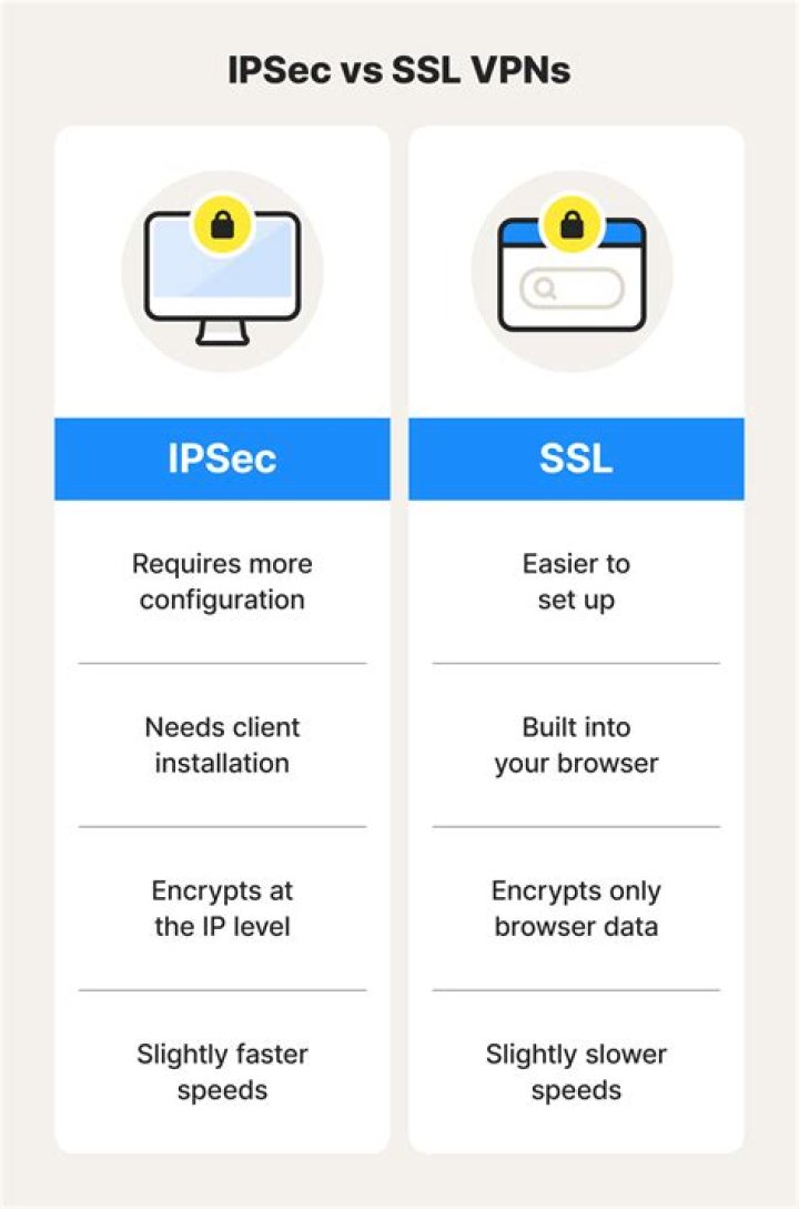 Is IPsec same as VPN?