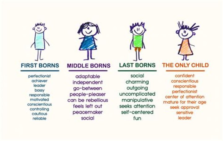 Is it better to be oldest or youngest sibling?